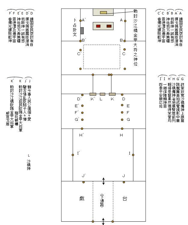 江西万載県潭埠村沙江橋丁氏村の儺舞 田仲一成 東洋文庫