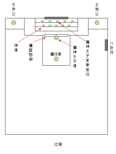 南豊県石郵村の儺舞・儺戯 田仲一成 東洋文庫