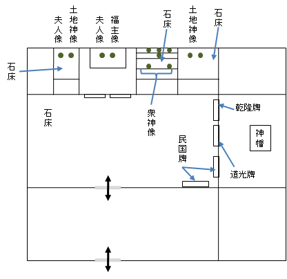 南豊県水南村儺舞・儺戯 田仲一成 東洋文庫