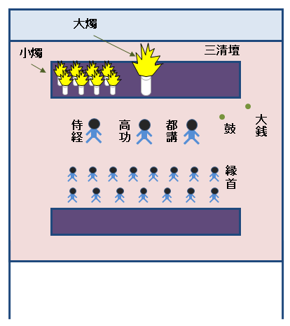香港新界龍躍頭村太平清醮儀礼：広東正一派道士団 田仲一成 東洋文庫