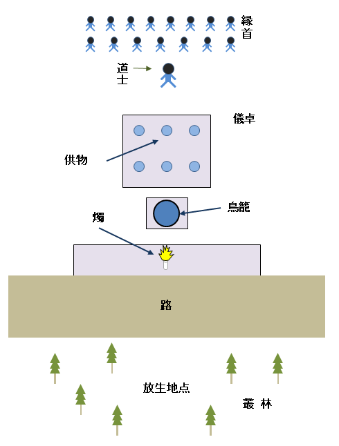 香港新界龍躍頭村太平清醮儀礼：広東正一派道士団 田仲一成 東洋文庫