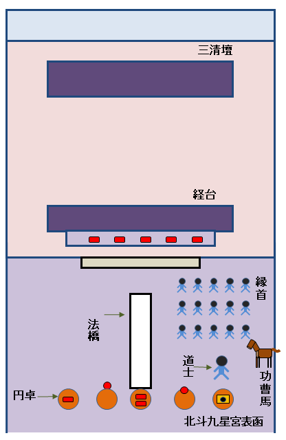 香港新界龍躍頭村太平清醮儀礼：広東正一派道士団 田仲一成 東洋文庫