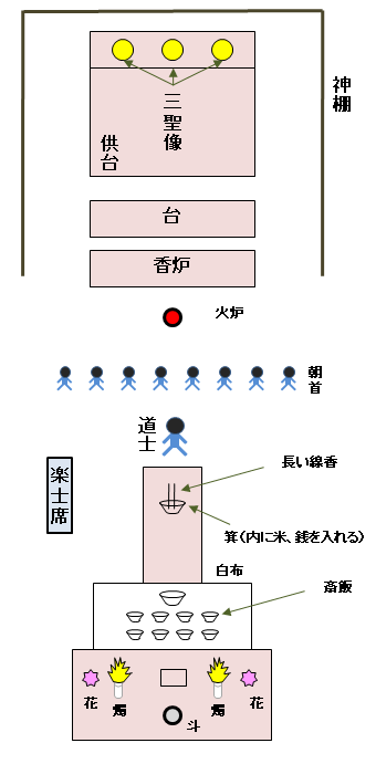 粉嶺洪朝 田仲一成 東洋文庫